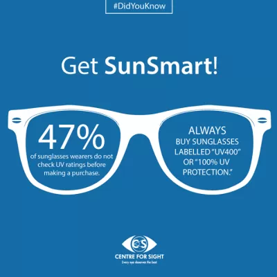 Cataract Surgery – How To Choose The Best Eye Care Center?