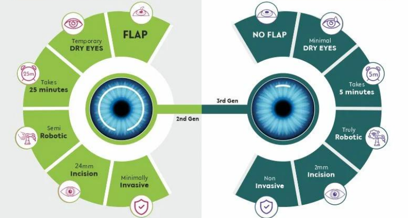 Femtosecond laser machine