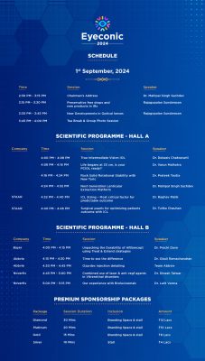 Itinerary graphic for Centre for Sight showcasing eye care services and patient journey.